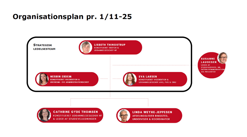 Ledelsen november 2025